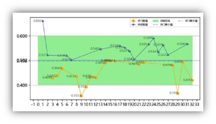 智能化门速度仪OVM2058 关门速度OVM1052-58