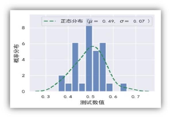 智能化门速度仪OVM2058 关门速度OVM1052-58