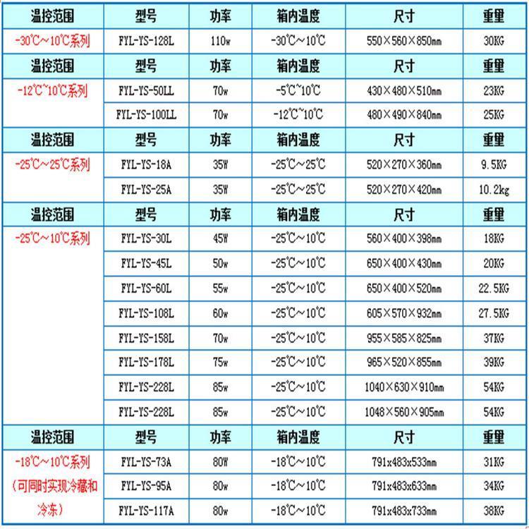 物证保管箱 生物物证低温保存柜