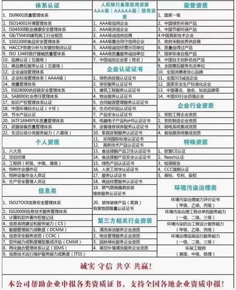 青海西宁驰恒办理食品ISO22000食品安全管理认证时间效率