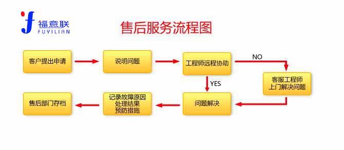 物证保管箱 生物物证低温保存柜