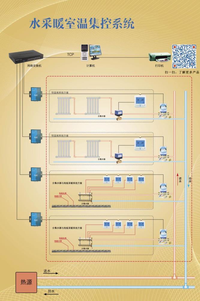 拓森分室控制水地暖解决方案