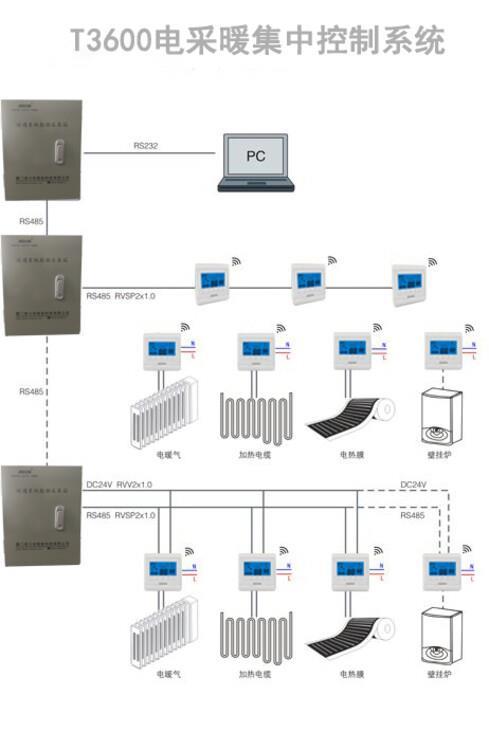 拓森电采暖集中控制系统T3600