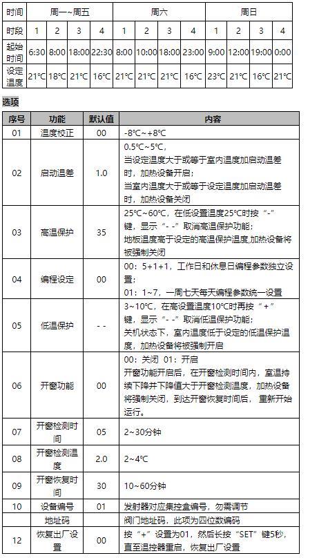 无线地暖分室温控集中控制和方案