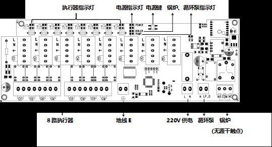 无线地暖分室温控集中控制和方案