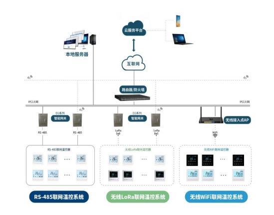 拓森三遠龍江一號節能改造項目
