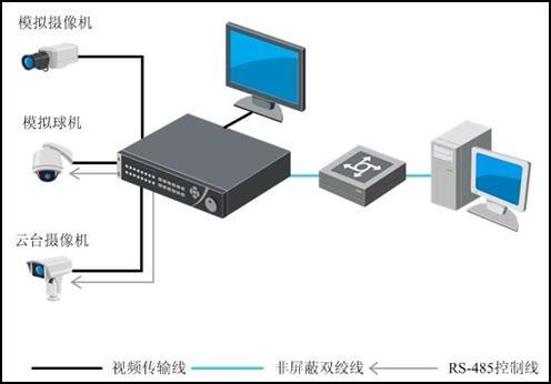 大浪监控安装-龙华网络监控安装布线-深圳厂房监控安装报价