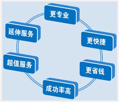 第二類醫(yī)療器械經(jīng)營備案