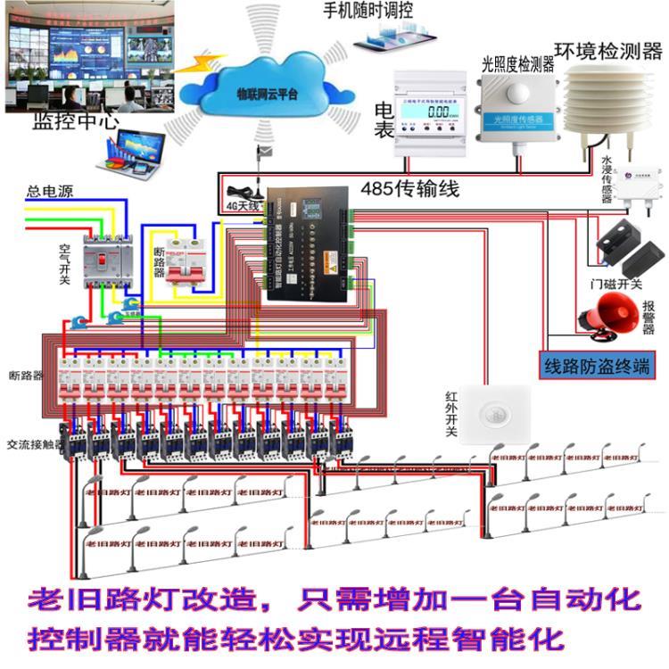 老旧路灯智能化改造远程自动化控制开关调光数据采集能耗管理