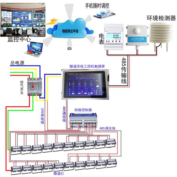 老旧隧道灯光智能化升级改造新建隧道照明智能化调光控制系统