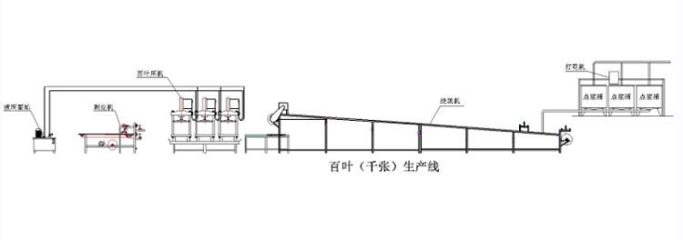 北京豆制品设备 内酯豆腐生产线 自动豆腐设备 豆腐生产线