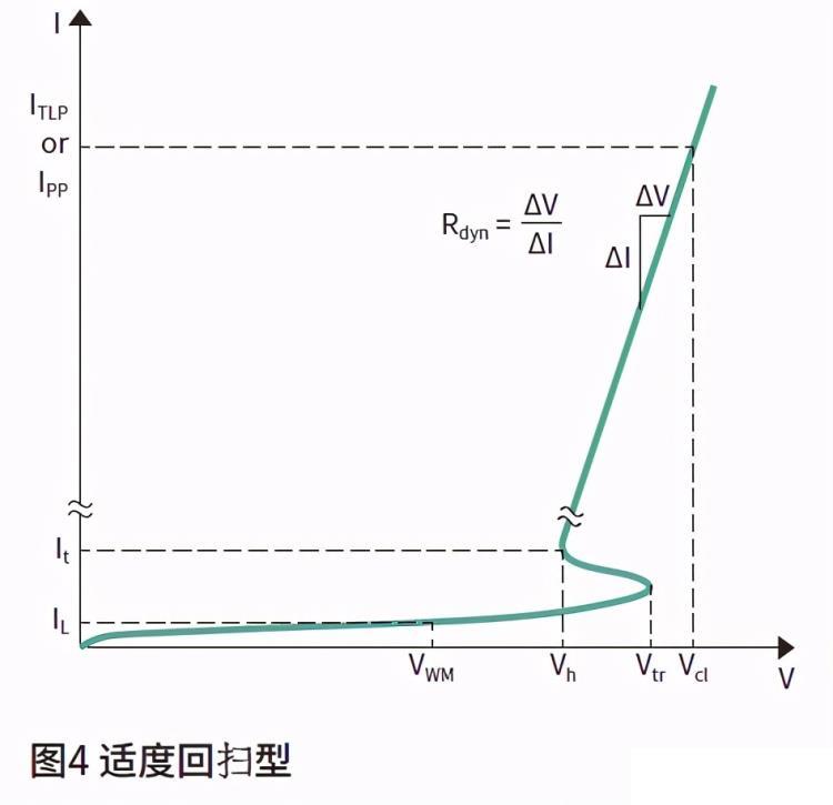 带回扫功能的ESD静电保护器件DL0524P5-SB